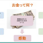 お金の本質とは