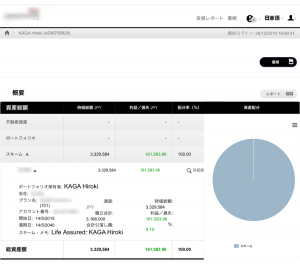4年間で約300万円海外積立【16万円プラスの現状報告】