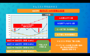 コロナウィルスが引き金となった、リーマンショック級のNYダウ下落