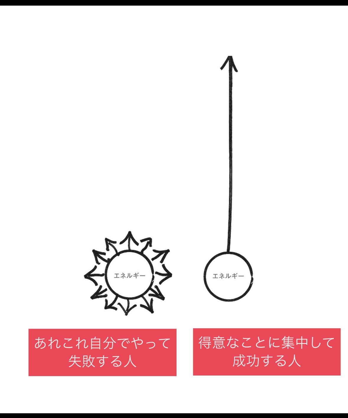なんでも自分でやろうとすると失敗する?成功者のパラドックス?