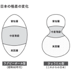 自民党総裁選挙で、バブルを超えた景気に?資産は増える?