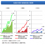 年金2000万円不足問題。賢い人は今すぐ【貯金をやめるべき】理由