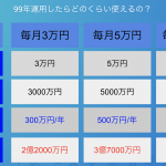 海外積立をやっている人はわかる、99年運用されるその凄さ!