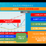 コロナウィルスが引き金となった、リーマンショック級のNYダウ下落