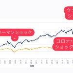 トランプショック？