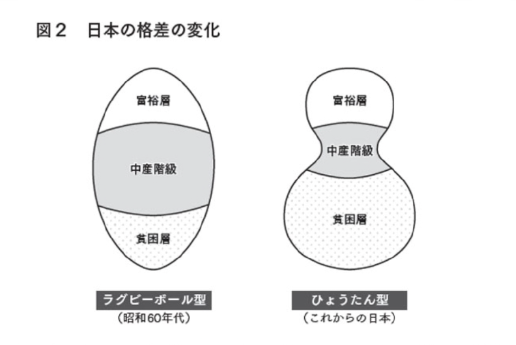 自民党総裁選挙で、バブルを超えた景気に？資産は増える？